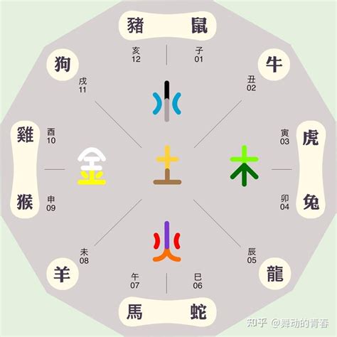 建五行|建字的五行是什么,建的五行属性及吉利寓意